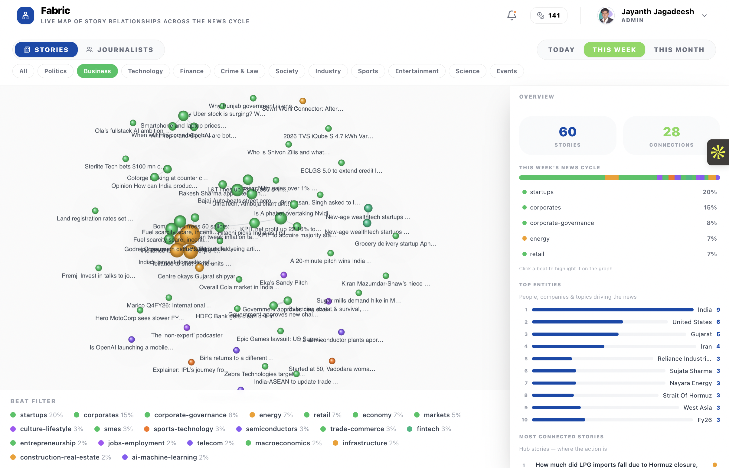 The Fabric — a live map of story relationships across India's news cycle